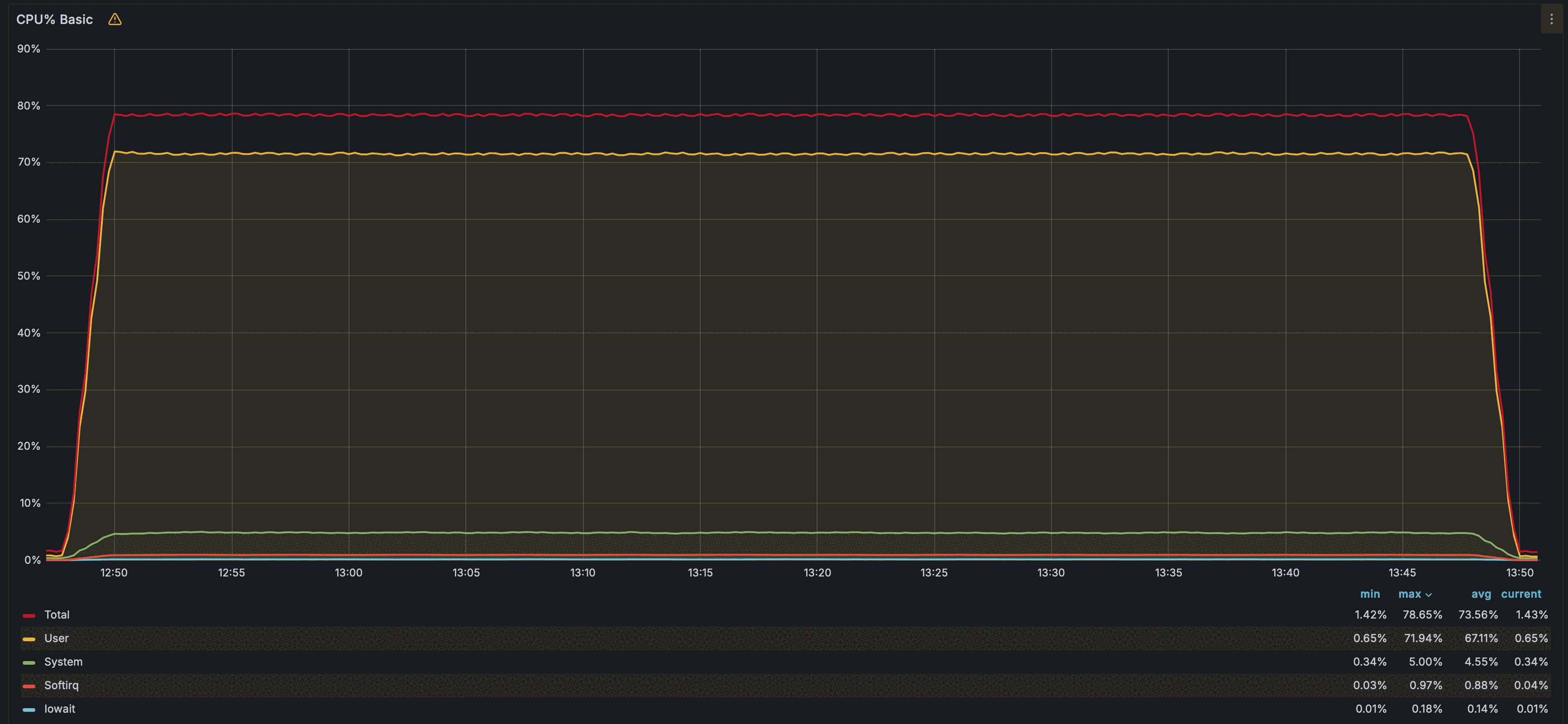 CPU