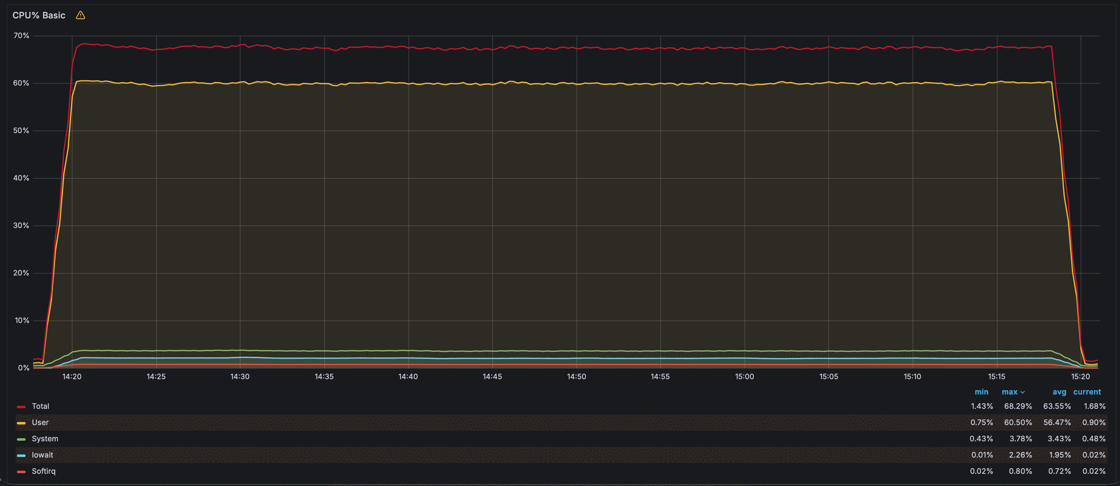 CPU